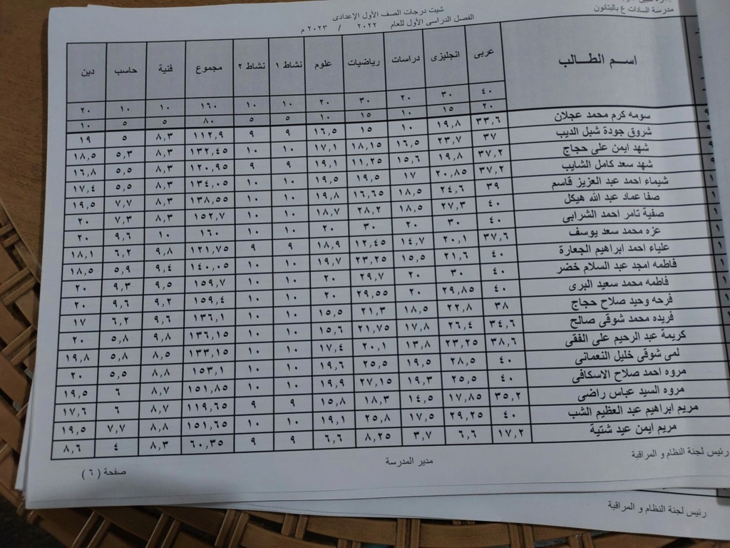 نتيجة أمتحانات الصف الأول لمدرسة السادات الأعداديه بالبتانون (تيرم أول) 2023 6467