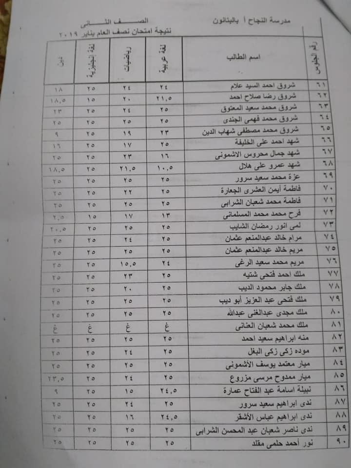 نتيجة أمتحانات الصفين الثانى و الثالث الابتدائى لمدرسة النجاح الأبتدائيه (تيرم أول) 2019 684