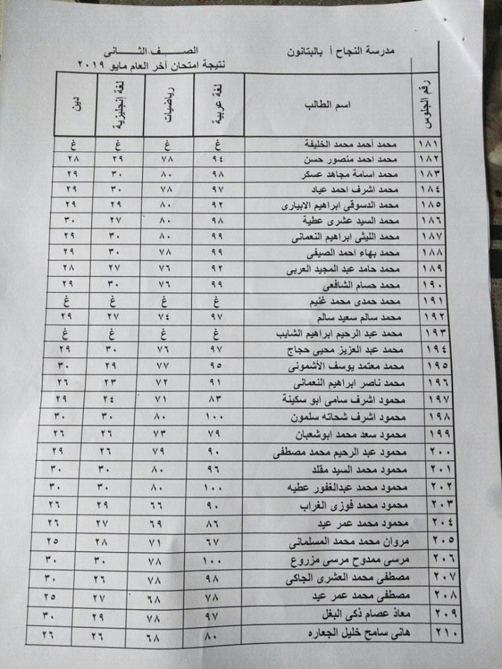 نتيجة أمتحانات الصفين الثانى و الثالث الابتدائى لمدرسة النجاح الأبتدائيه (آخر العام) 2019 7129