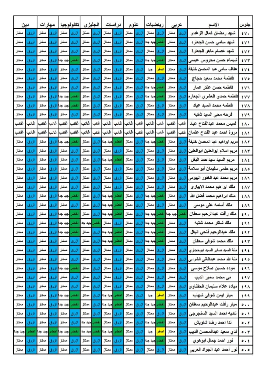 نتيجة أمتحانات الصف الخامس لمدرسة االنجاح الأبتدائيه (تيرم أول) 2023 7447