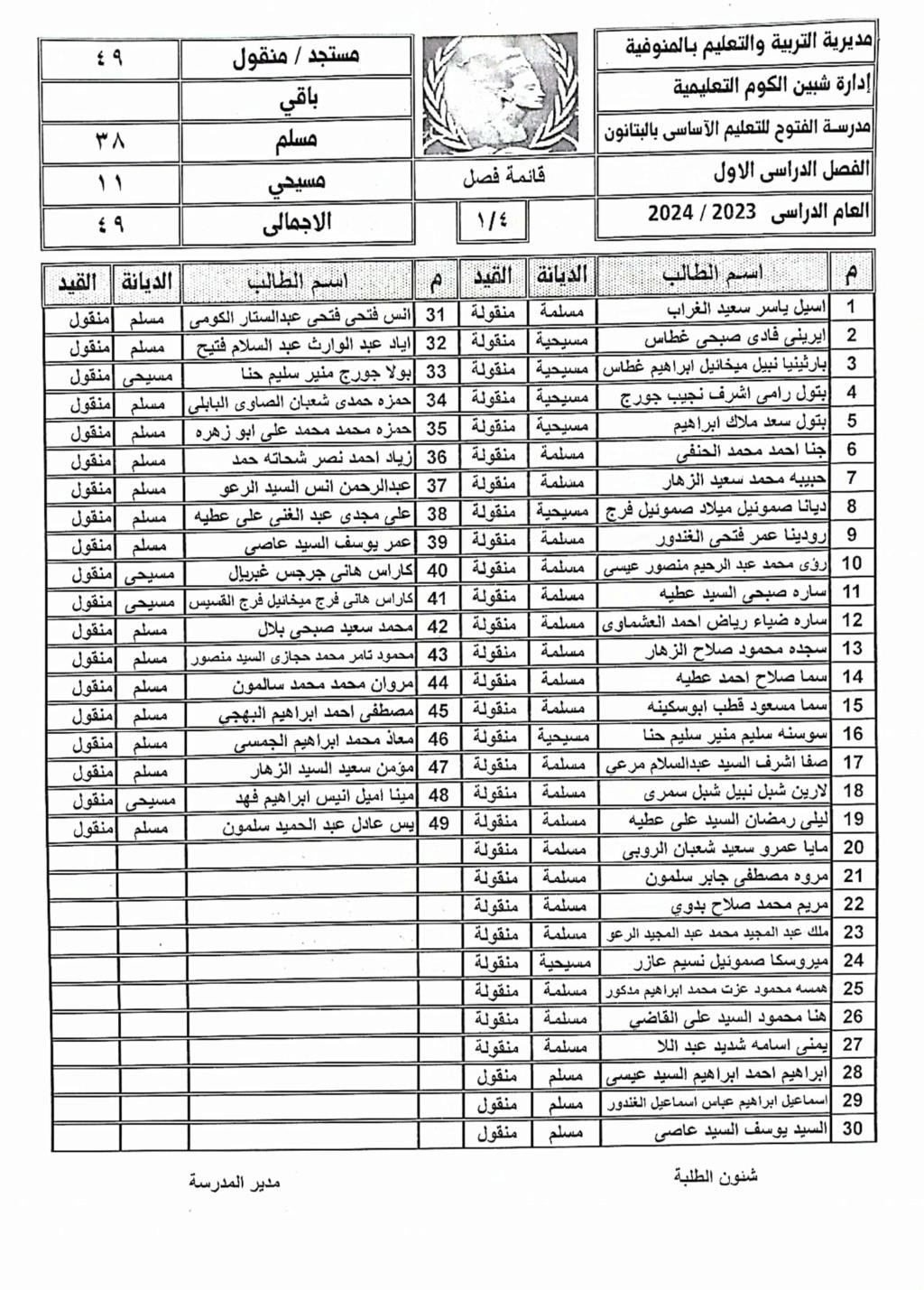 قوائم فصول مدرسة الفتوح للتعليم الأساسي من المرحله الأبتدائيه (٢٠٢٣ /٢٠٢٤)  7451