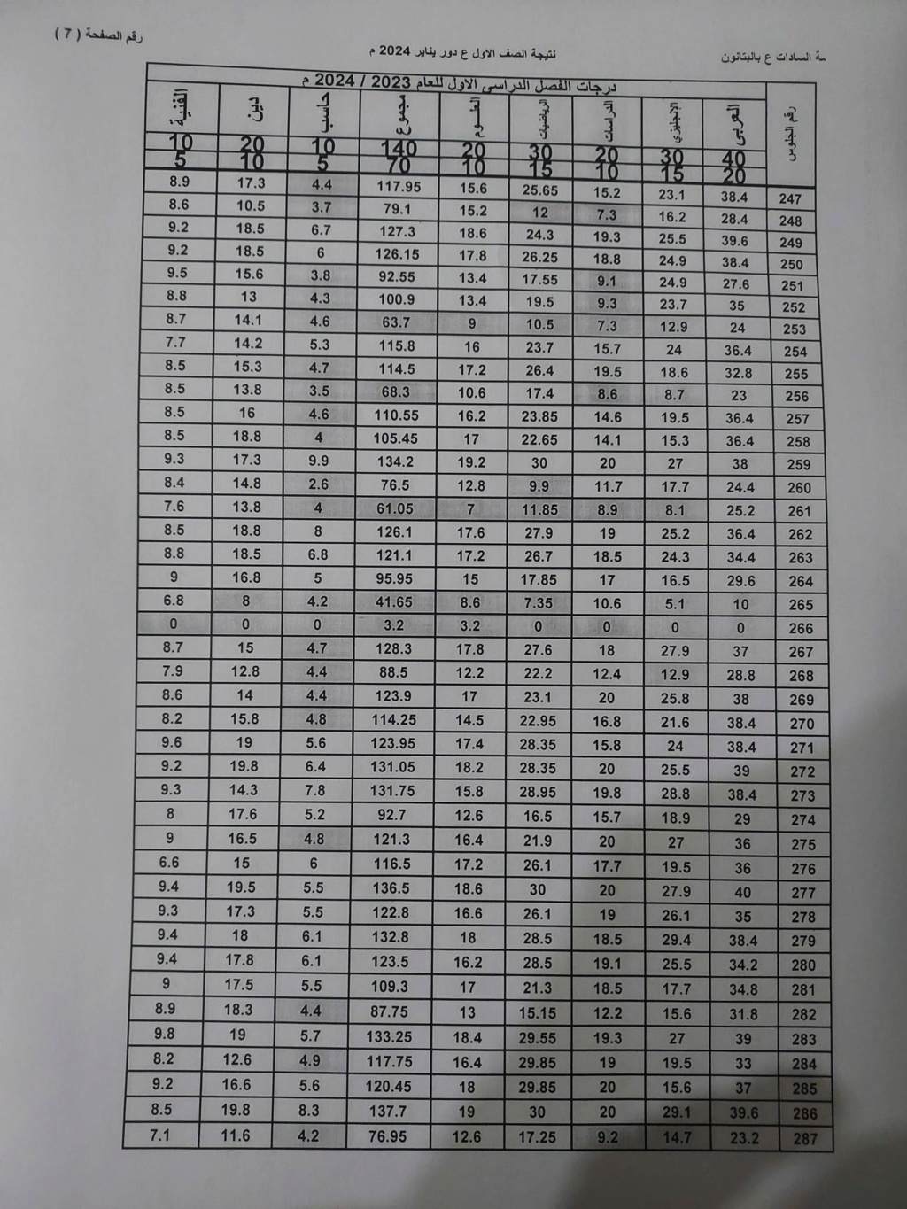 نتيجة أمتحانات الصف الأول الأعدادى لمدرسة السادات بالبتانون (تيرم أول) 2024 7457