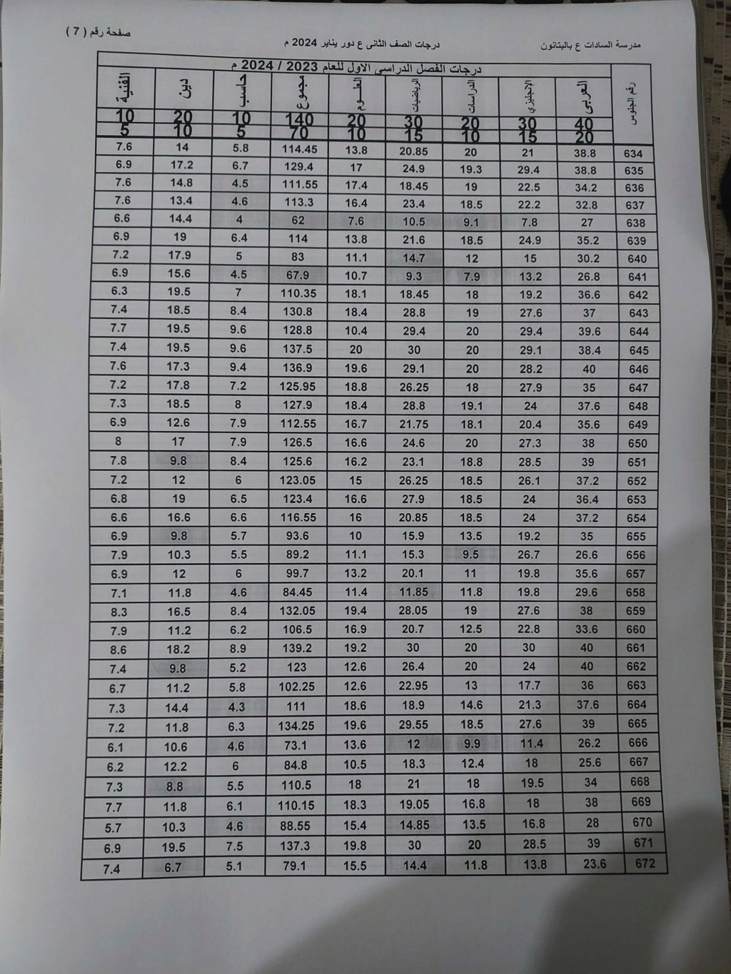 نتيجة أمتحانات الصف الثانى الأعدادى لمدرسة السادات بالبتانون (تيرم أول) 2024 7458