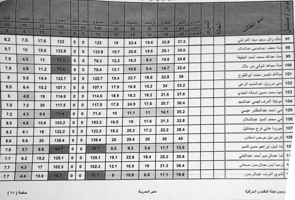   نتيجة أمتحانات الصف الأول لمدرسة السيده خديجه الأعداديه بالبتانون (تيرم أول) 2020 8195