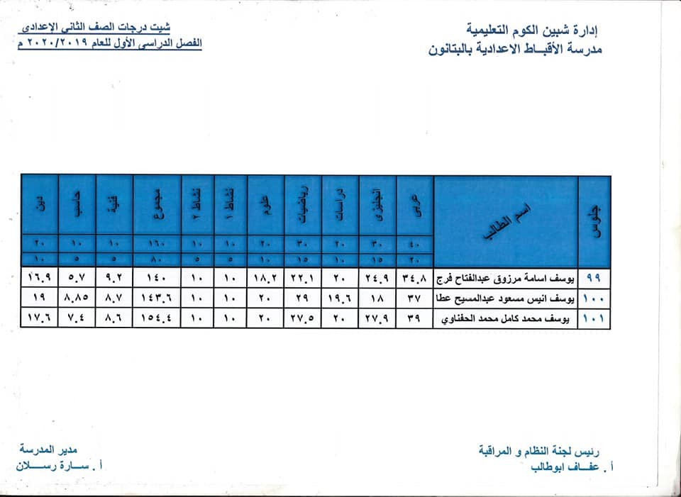 نتيجة أمتحانات الصف الثانى لمدرسة ألأقباط الأعداديه بالبتانون (تيرم أول) 2020    8196
