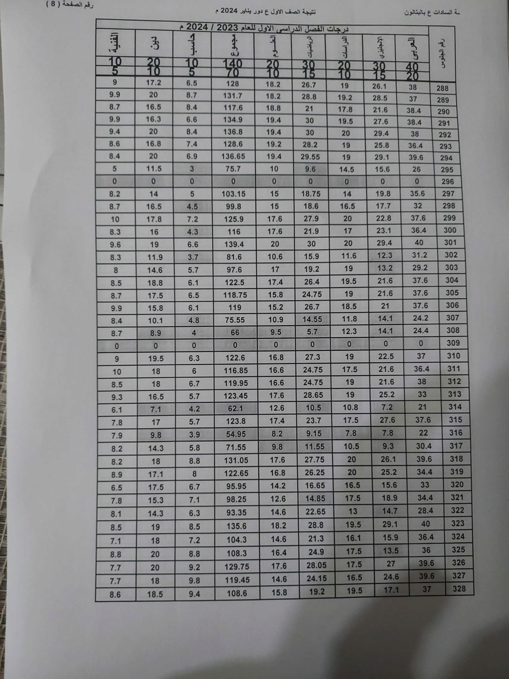 نتيجة أمتحانات الصف الأول الأعدادى لمدرسة السادات بالبتانون (تيرم أول) 2024 8407