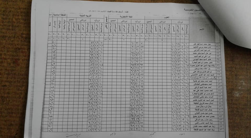 نتيجة أمتحانات الصفين الرابع  و الخامس الأبتدائى لمدرسة السيده عائشه بالبتانون (تيرم أول) 2019 885