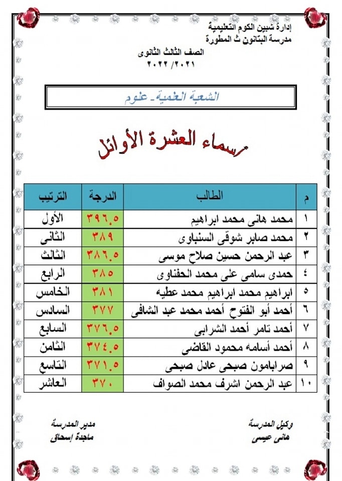 أوائـــل الثانويه العامـــه المطوره بالبتانون   2023 9_n_110