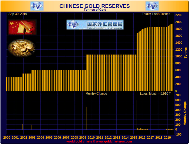 Chine / réserve d'or / file de suivi Eguj9j10
