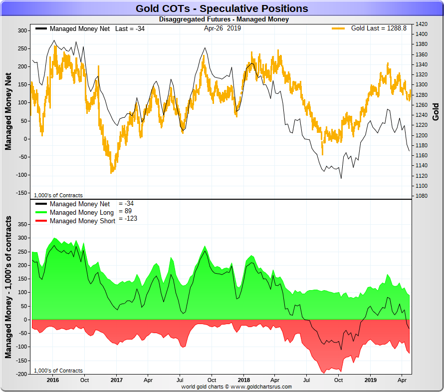 Spéciale COTS / Futures de L'or et de l'argent Goldco15