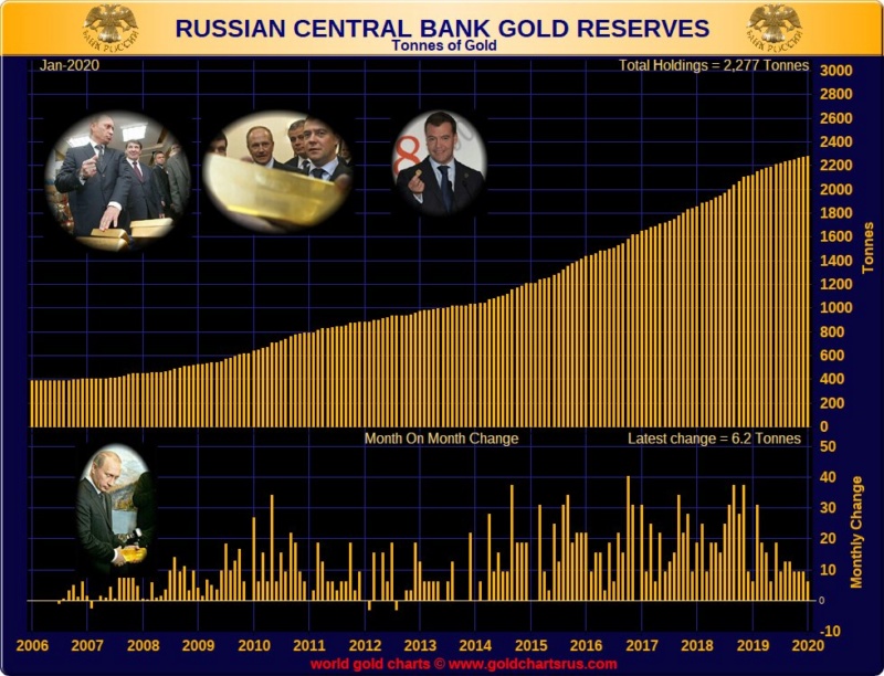 réserves d'or de la banque centrale de russie  - Page 3 Rzoser10