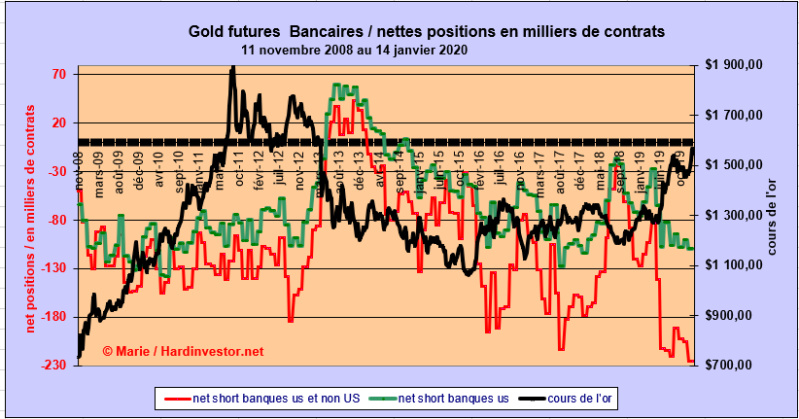 prix de l'or, de l'argent et des minières / suivi 2015 et ultérieurement - Page 11 Sans_t10
