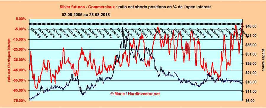 Spéciale COTS / Futures de L'or et de l'argent Silver16