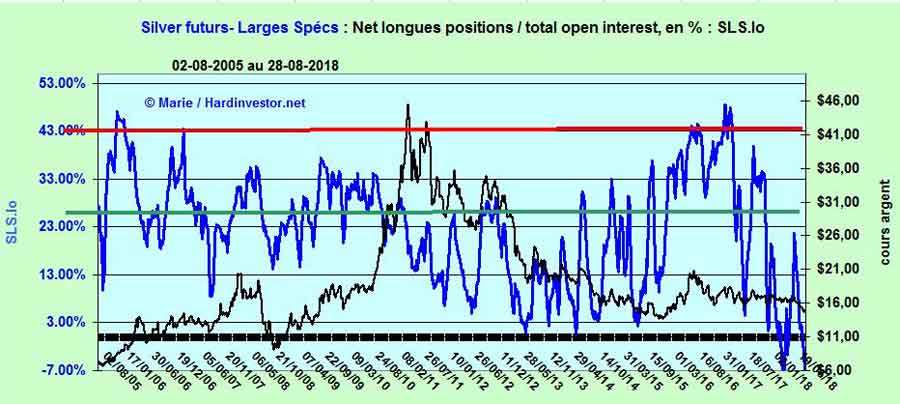 Spéciale COTS / Futures de L'or et de l'argent Silver17