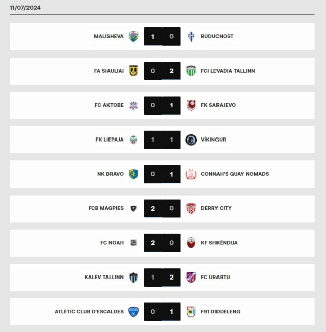 UEFA Conference League 2024-2025 Rzosul34