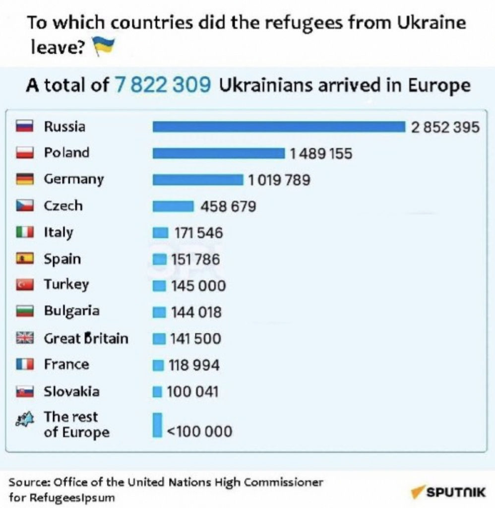 Réfugiés ukrainiens - Page 2 Zzzz4555