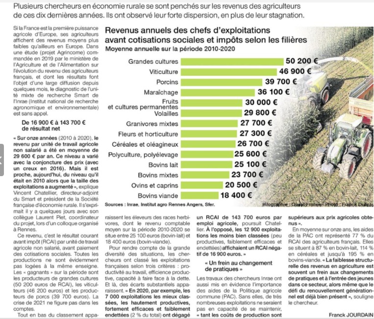 Un bon salaire  pour très peu de compétence  Captur13