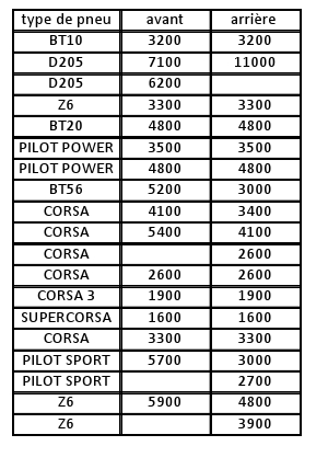 Vos pneumatiques pour vos 1100. Pneu_k10