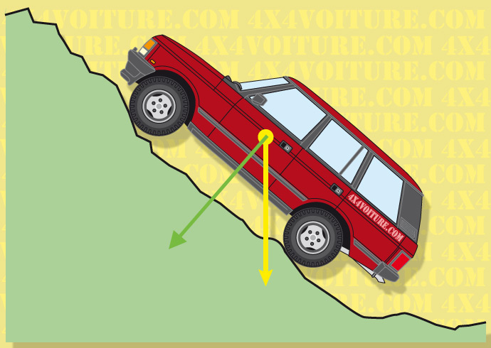 Poids minimal d'un véhicule VS arroche & grip en franchissement à basse vitesse Montee10