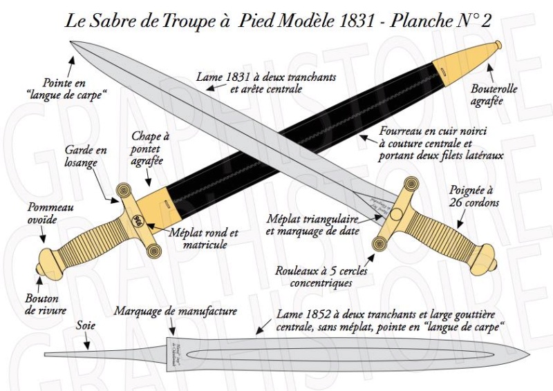 sabre - Les glaives - Part. I : Le Sabre de Troupes à Pied Modèle 1831 Le_sab14