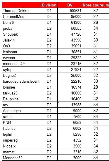 Transferts du 30/05/2021 T300510