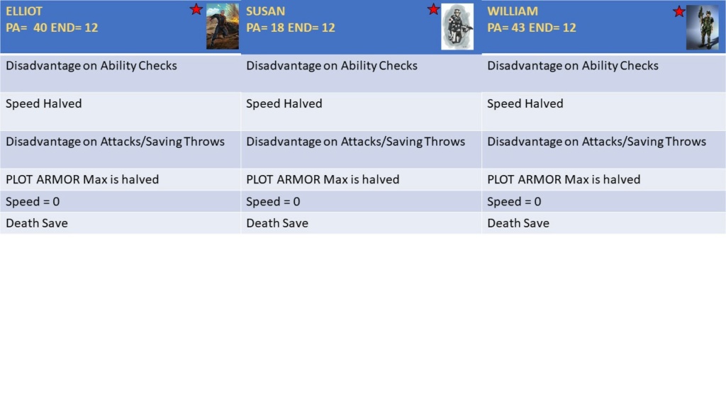 GAMEPLAY & MAP  Slide211