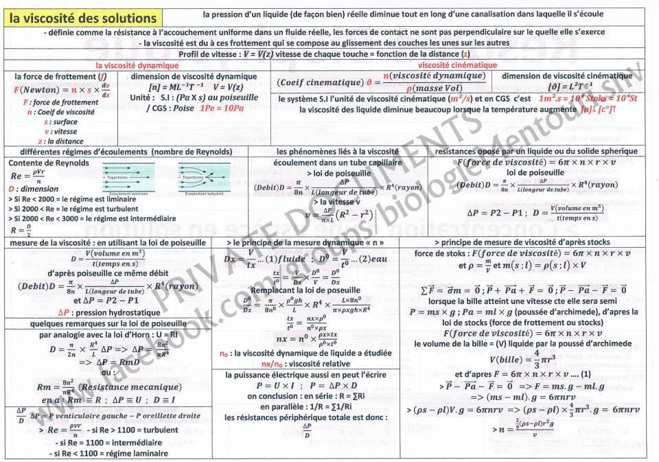 Résumé de Biophysique  210