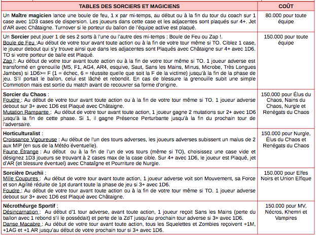 REGLEMENT SAISON 2019/20 Primes15