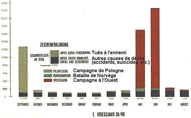 Tués à l'ennemi français et allemands et prisonniers alliés de 1940 Image432