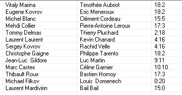 Les partie et les resultats Partie19