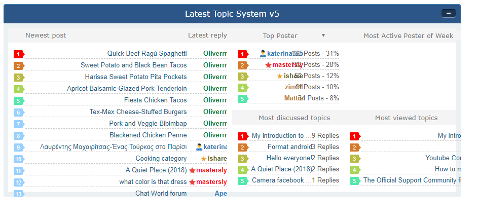 Recents Topics - Latest topics table Screen15