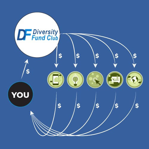 [SCAM] Diversity Fund Club - Página 7 Divers11