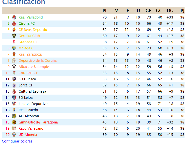 Temporada 2 - Segunda División (Final de Liga) Clasif56