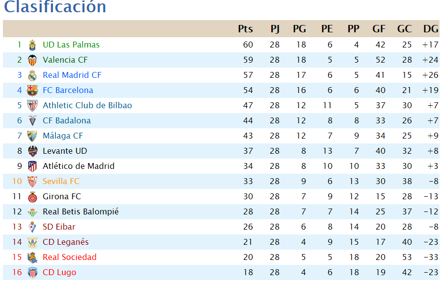 Jornada 28 Scree278