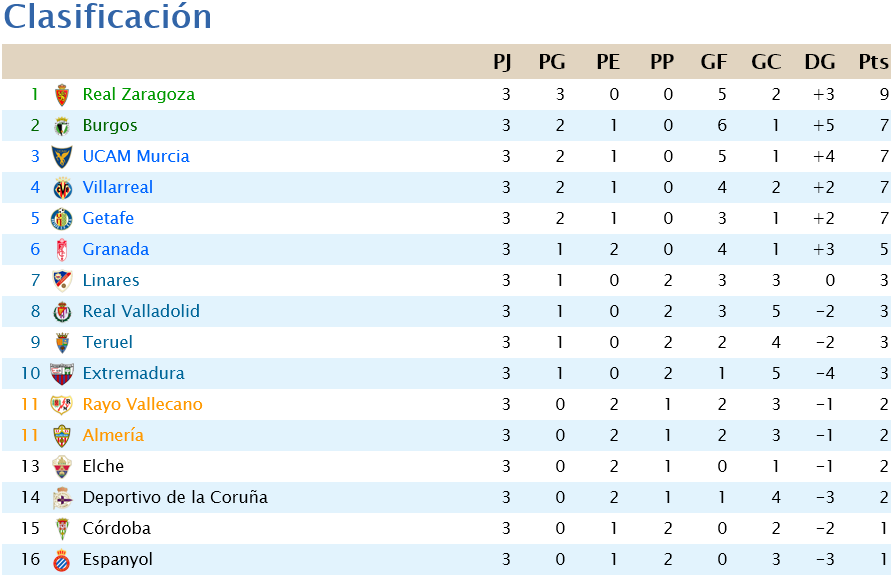 Jornada 3 Scree293