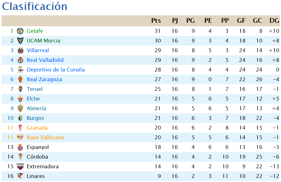 Jornada 16 Scree320