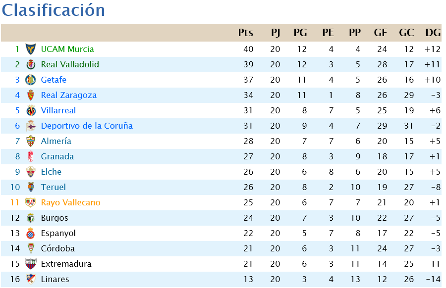 Jornada 20 Scree328