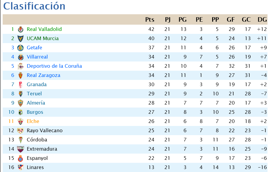 Jornada 21 Scree330