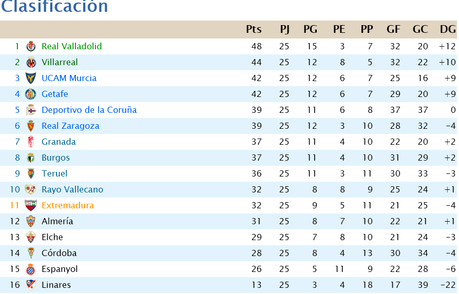 Jornada 25 Scree338