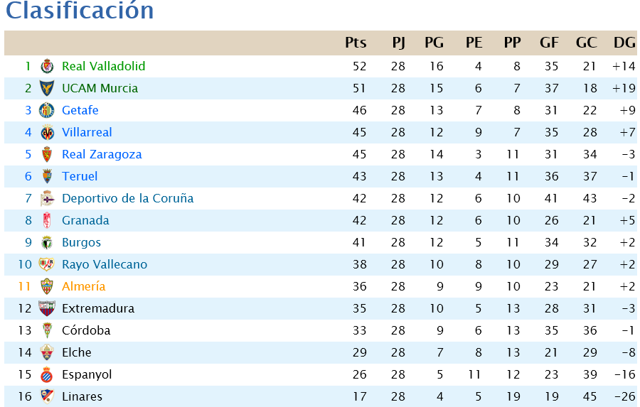 Jornada 28 Scree346