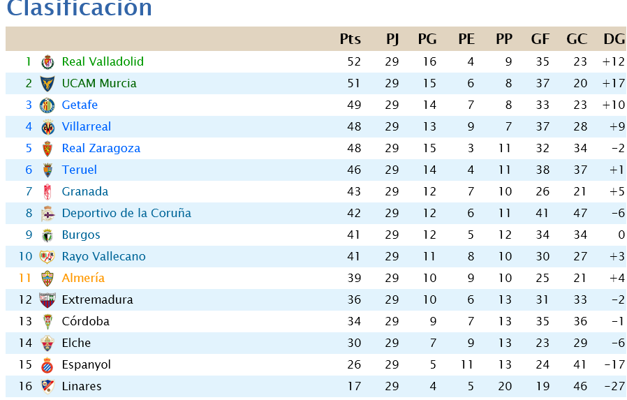 Jornada 29  Scree353