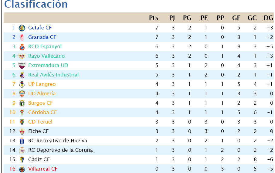 Jornada 3 Scree366