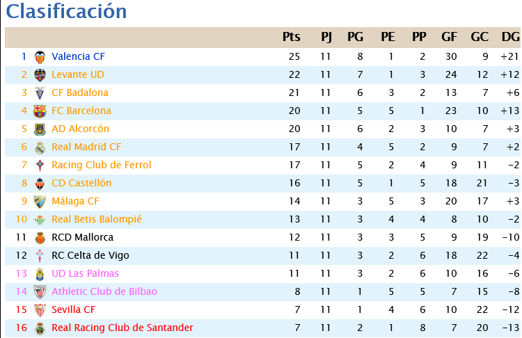 Jornada 11 Scree397