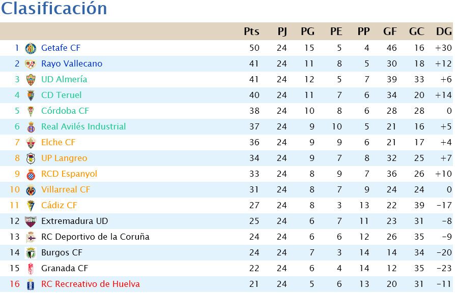 Jornada 24 Scree451