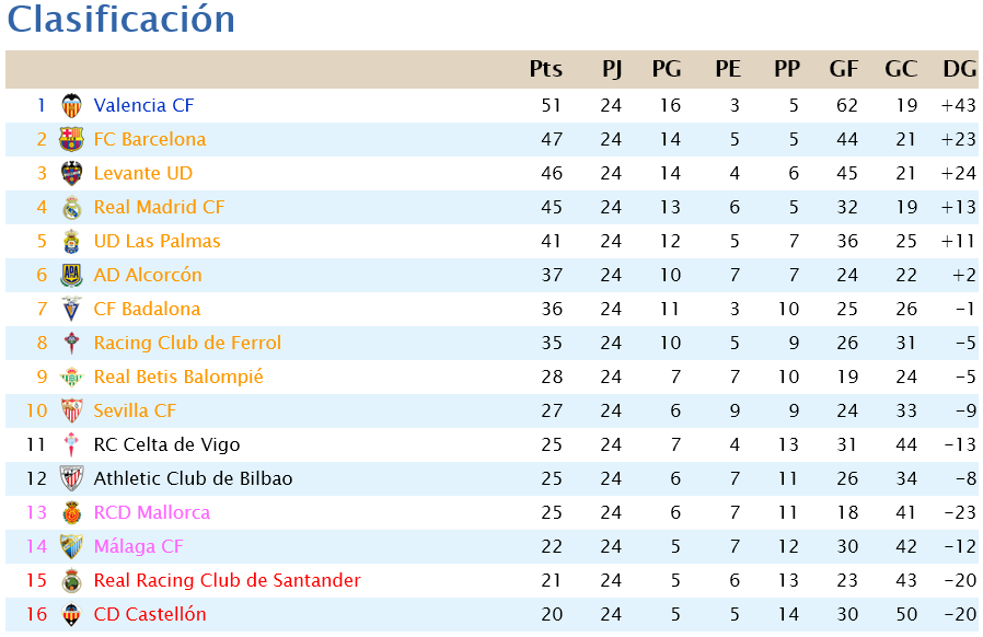 Jornada 24 Scree453