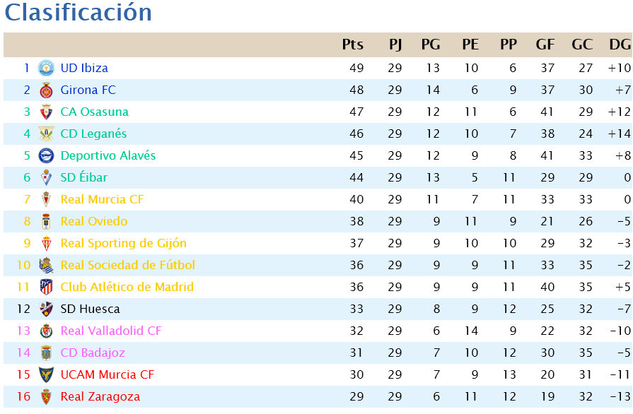 Jornada 29 Scree476