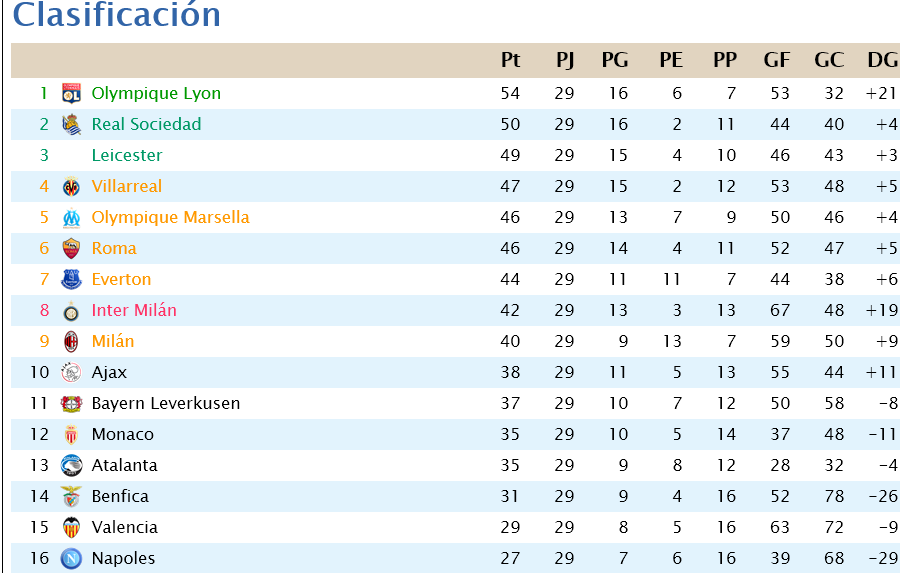 CLASIFICACION 29 JORNADA   Scree557