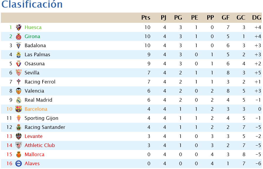 Jornada 4 Scree640