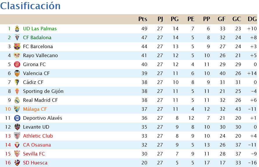 Jornada 27 Scree774