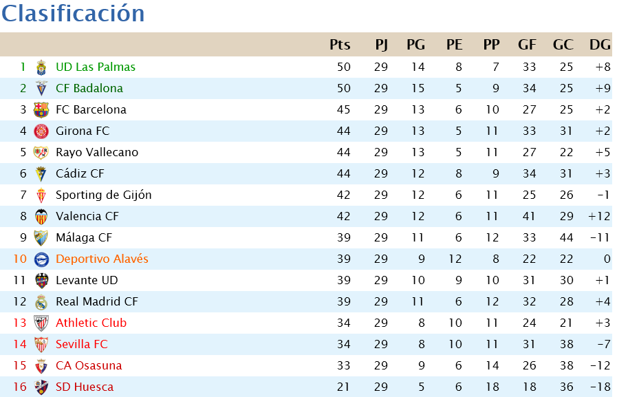 Jornada 29 Scree779